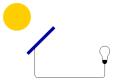 pannelli solari fotovoltaici